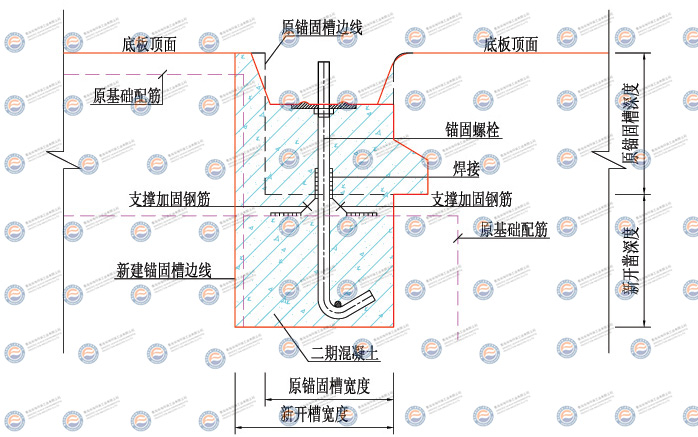 錨固槽大樣圖（楔塊改螺栓錨固槽圖）